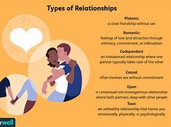 Image result for Example of Social Person