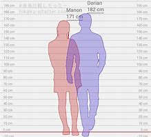 Image result for 180 Cm Tall