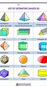 Image result for Geometric Shapes and Figures