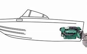 Image result for Inboard Boat Transmission
