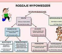 Image result for co_to_za_związki_amfiprotyczne
