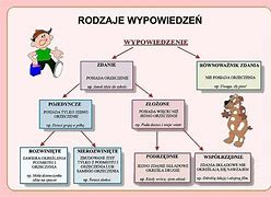 Image result for co_to_za_związki_międzygminne