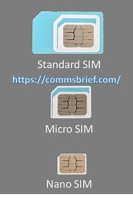 Image result for Ultra Sim Sizes