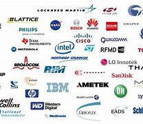 Image result for Electronic Logos and Names