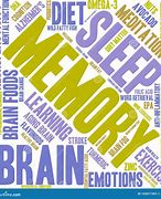 Image result for Memory Word Graphic