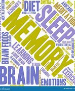 Image result for Memory Word Cloud