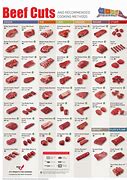 Image result for Types of Meat Cooked