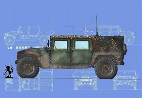 Image result for M998 Army Vehicle