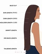 Image result for I Inch Hair Lenght
