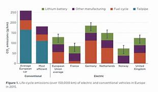 Image result for EV Battery Factory Environmental Impact