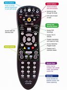 Image result for TV Remote Control Programming