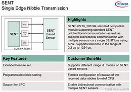 Image result for Nibble Edges