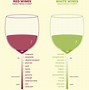 Image result for White Wine Pairing Chart