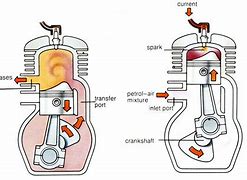 Image result for Difference Between a 2 Stroke and 4 Stroke