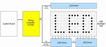 Image result for Car TCL Screen Read Out Dimming