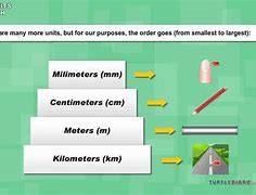 Image result for Picture If Things Which Is Mure in Kilometers