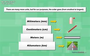 Image result for Things Measured in Kilometer