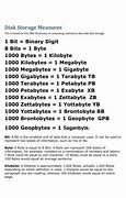 Image result for 5 Gigabytes to Kilobytes