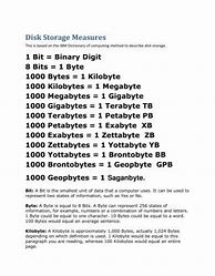 Image result for Kilobyte Mega Byte Gigabyte Comparison