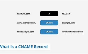 Image result for What Is the a Record for a Domain Expla