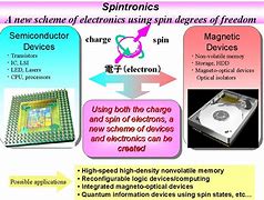 Image result for Spintronic Transistor