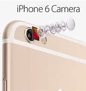 Image result for iPhone 6 Plus One Camera