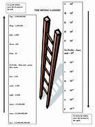 Image result for Metric Ladder Extended