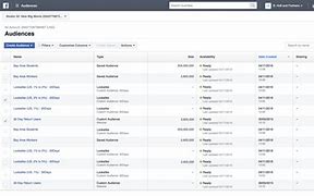 Image result for Facebook Management