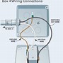 Image result for Surface Electrical Wiring