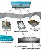 Image result for Integrated Drive Electronics