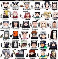 Image result for List of Naruto Characters