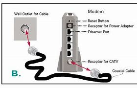 Image result for Modem Ethernet Ports