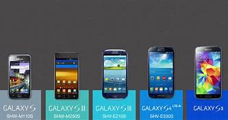 Image result for Samsung Galaxy Smartphone 7