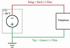 Image result for Phone Local Loop Wire