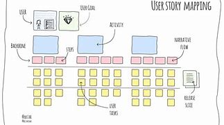 Image result for Agile Story Map Examples