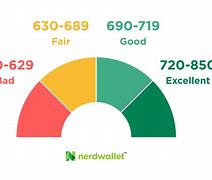 Image result for TransUnion Credit Score Chart