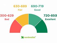 Image result for Breaking Bad Credit Score Meme