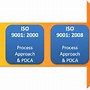 Image result for ISO 9001 Meaning