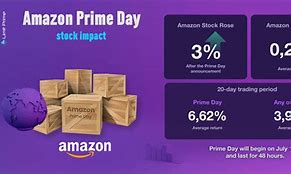 Image result for Cancel Amazon Prime