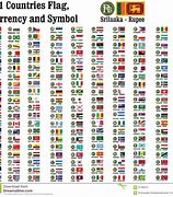 Image result for Country Currency Symbols