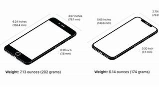 Image result for iPhone X Global or GSM