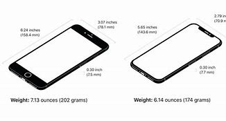 Image result for Us Ihone 8 Plus Better than iPhone X