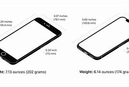 Image result for 10E vs iPhone 8 Plus