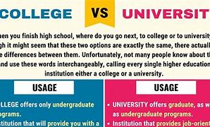 Image result for What Is College