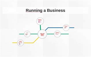 Image result for Running a Business 5E Table