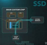 Image result for PS5 CPU
