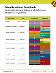 Image result for Book Rerading Chart Kids