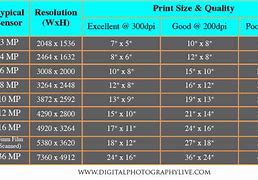 Image result for 12X18 Print Size