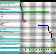 Image result for 5S Gantt