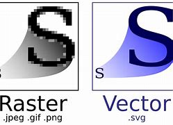 Image result for Describe Vector Graphics